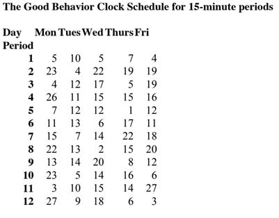 Maloney Method - good behavior clock schedule