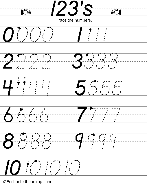 Maloney Method Numeral Writing Worksheet Outline