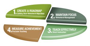 Maloney Method 4 Proven Methods Graphic